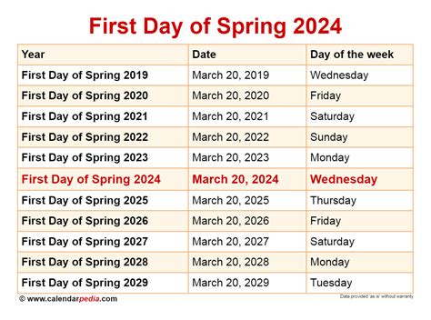 first day of spring 2024 usa